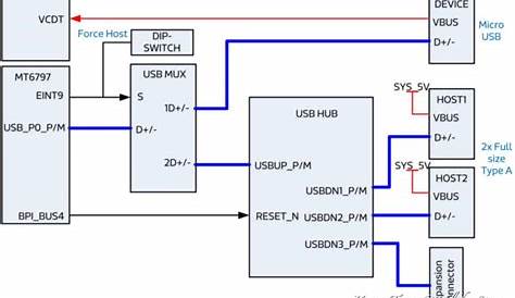 front dual port usb wiring diagram