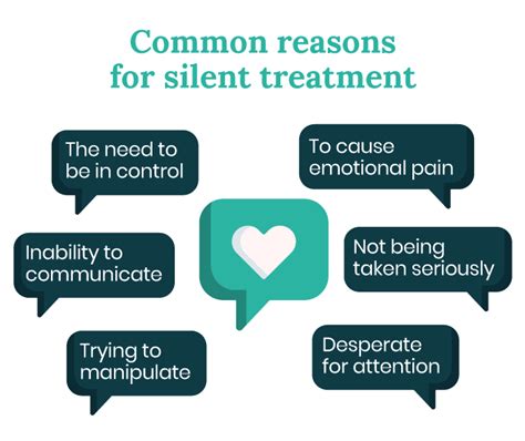 Are You A Victim Of Silent Treatment Wikiexpert