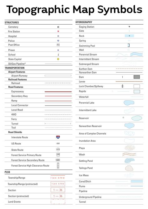 Topographic Map Legend Symbols