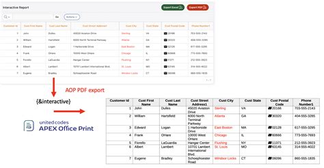Oracle Apex 202 Apex Office Print Aop Vs Native Pdf Excel And Html