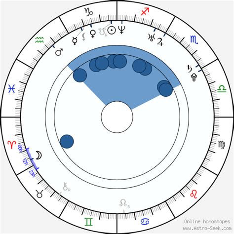 Janet Alfano Horoskop Astro Datenbank