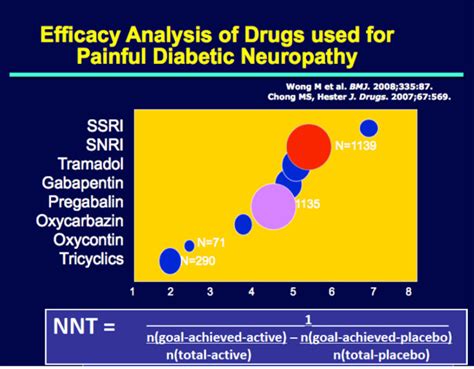 Diabetic Neuropathies Endotext Ncbi Bookshelf