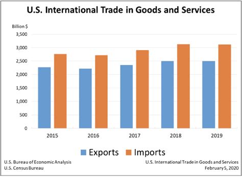 Americas Economic “comeback” Owes No Thanks To Trump Trade Policies Mercatus Center