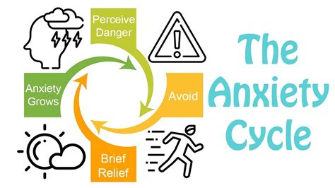 Anxiety Reflection Therapy