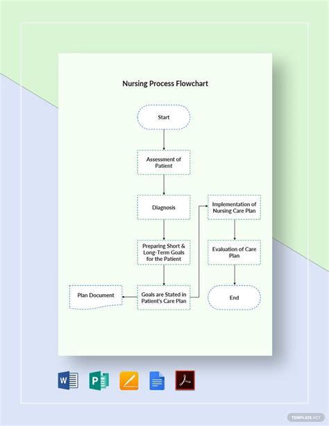 5 Nursing Flow Chart Templates 5 Free Word Pdf Format Download