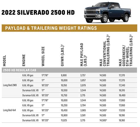Chevy Silverado Payload Capacity Chart