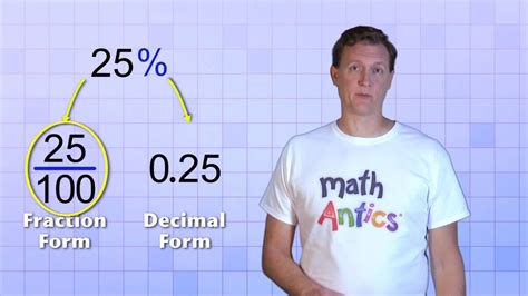 Math Antics Finding A Percent Of A Number Youtube