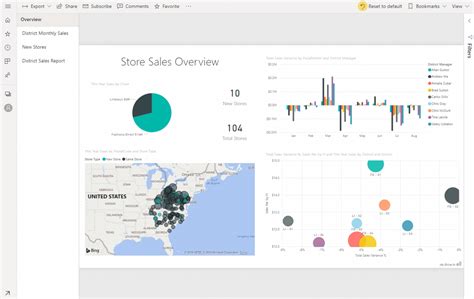 Power BI Dashboard Vs Report Key Differences And Insights
