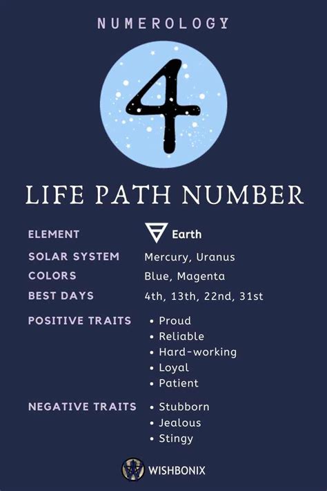 Life Path 11 Compatibility Fabricukraine