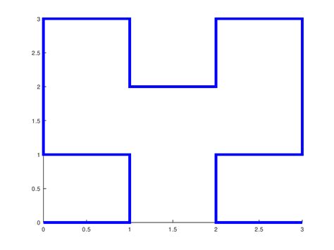 Function Reference Hilbertcurve