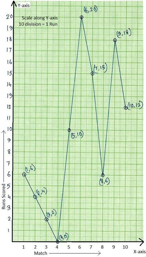 worksheet   graph draw   graph check  exact graph