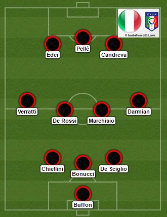 Die auswahl der männer steht derzeit (stand: Italien bei der Fußball EM 2016 | Fussball EM 2016