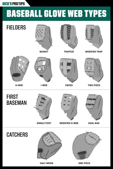 Baseball Glove Sizing Chart
