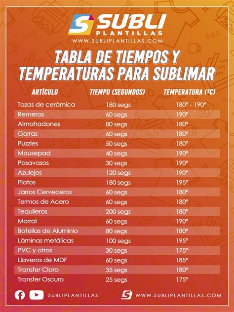 Tabla Tiempos Y Temperatura Sublimacion A3 Pdf
