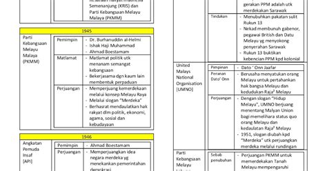 Nota Matematik Tingkatan 3 Bab 1 / MINGGU SAINS DAN MATEMATIK FORMULA