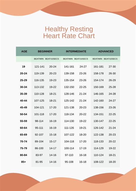 Healthy Resting Heart Rate Chart In Pdf Download