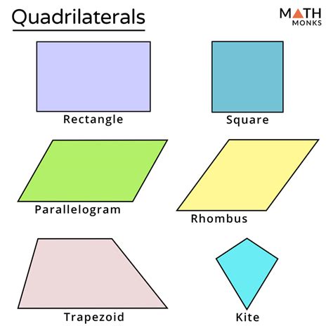 Parallelogram Quadrilateral