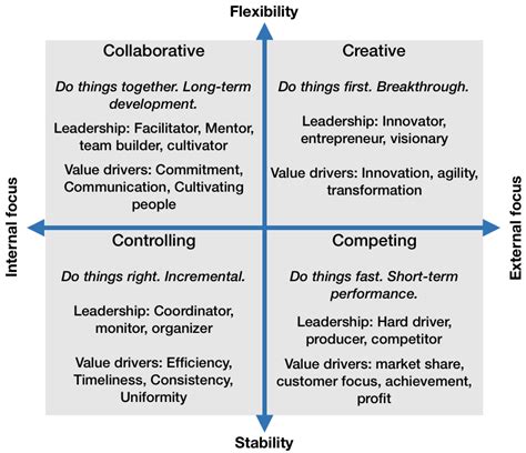 Cultivating An Agile Culture — Agility 11 Agile Leadership Change