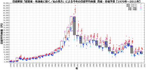 Последние твиты от 東京卍リベンジャーズ【公式】 (@toman_official). 日経平均株価の予想は当たるのか検証してみた（1）【日経新聞 ...