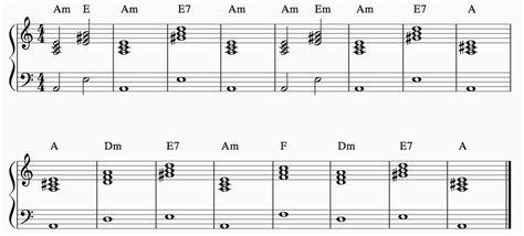 The 5 Most Famous Gospel Songs And Their Piano Chord Progressions