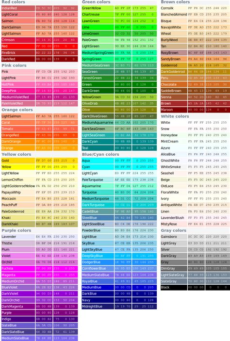 Html color codes are translated automatically to its rgb / hex equivalent by the browser. Treeview module — A Python Environment for (phylogenetic ...