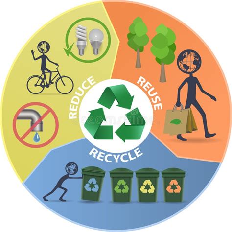 Recycle Reduce Reuse Infografics Stock Illustration Illustration Of