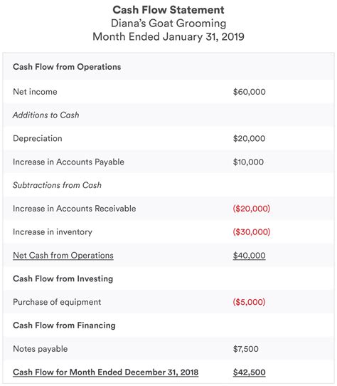 Cash Flow Statements, Explained | Bench Accounting