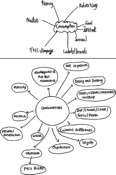 Examples Of Simple Mind Maps Produced In Response To Question What Is