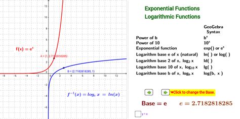 Exponential And Logarithmic Function Graphs Base 1 Geogebra