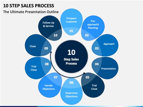 5 Step Sales Process Powerpoint Template Keynote Diagram