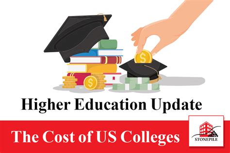 The Skyrocketing Costs Of Us College Education Stonepile Llc