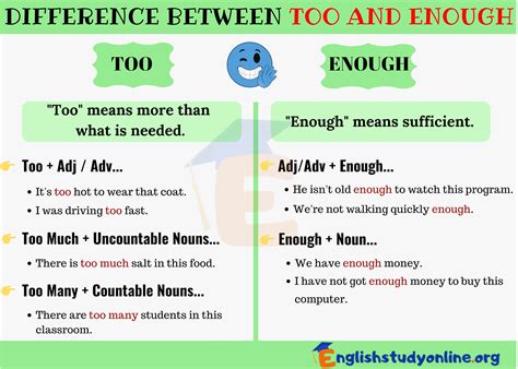 Too and Enough | English Grammar Lesson - English Study Online