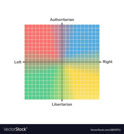 Chart Of Political Ideologies Understanding Political Spectrums