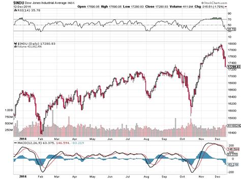 The Dow Jones Gold Ratio Future Money Trends