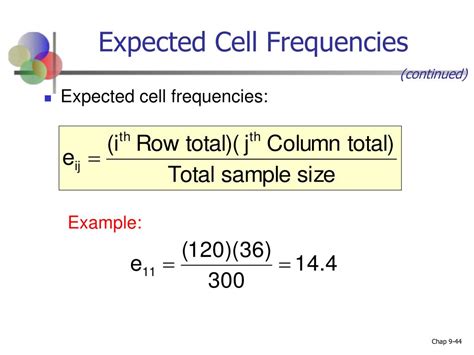 Ppt Chapter 9 Estimation And Hypothesis Testing For Two Population