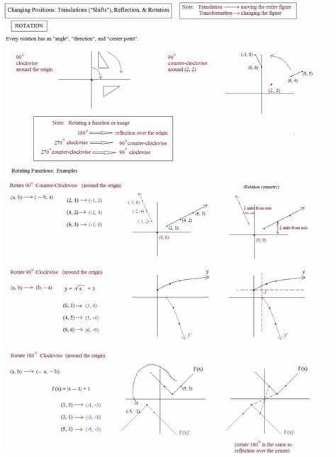 Sequence Of Transformations Worksheet