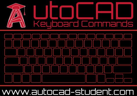 Autocad Command And Shortcut Autocad Student