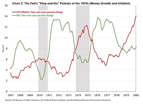 Lessons From The Past Can The 1970s Help Inform The Future Path Of