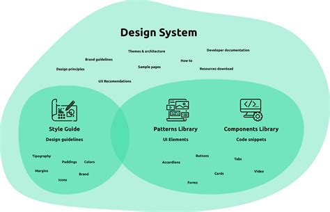 Introduction To Design System ว่าด้วยเรื่องความสำคัญและส่วนประกอบของ