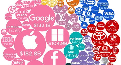 Infographic The Worlds 100 Most Valuable Brands In 2018