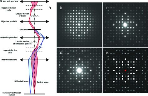 Xray Diffraction Pattern A And Transmission Electron Micrograph B