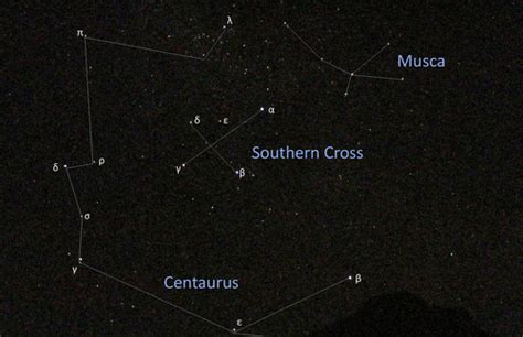 Southern Hemisphere Constellations Lesson For Kids