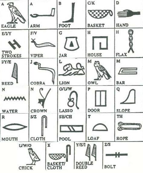 10 Highroglificks Ideas Hieroglyphics Egyptian Hieroglyphics Alphabet