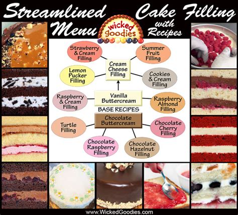 Follow the links on this page to the recipes with tutorials, pictures most of the recipes there double as a filling. How to Fill Layer Cakes Video