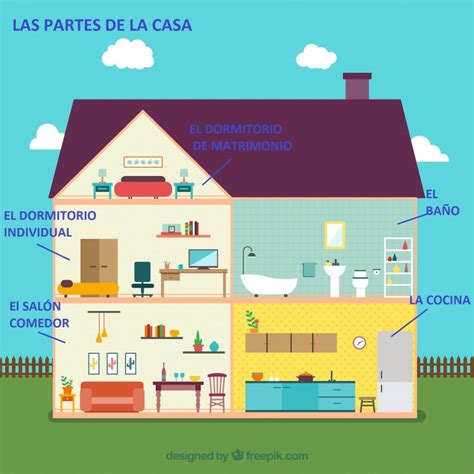 La habitación (bedroom) y el baño (bathroom). Las partes de la casa en español (video) - Spanish Online ...
