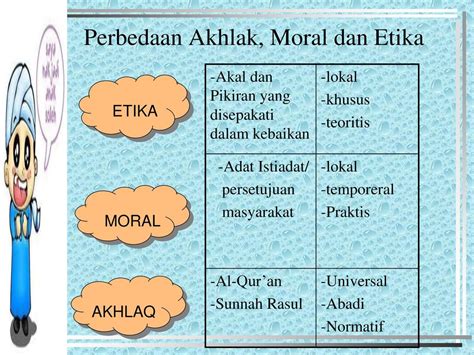 pengertian akhlak etika dan moral pengertian perusahaan tbk adalah