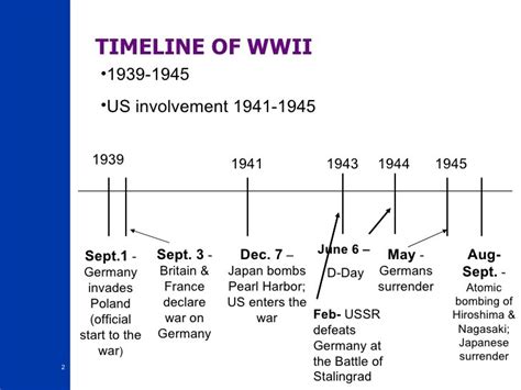 Ww2 1945 Timeline Gallery