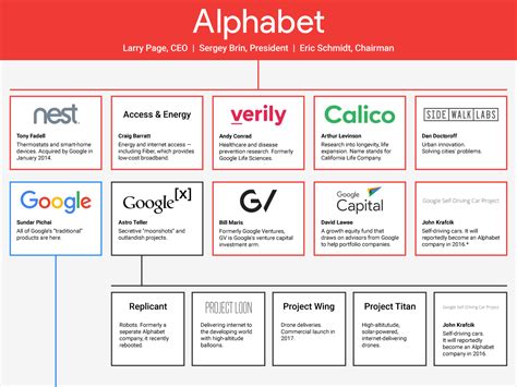 Kurs & news | wann sollte man kaufen? 20 moonshot projects by Google turned Alphabet - Business Insider