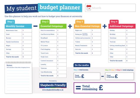 Bill pay apps can help you avoid late fees and ensure that. Student Budget Planner Infographic | College student ...