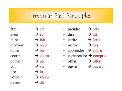 Sports And Weather This Pin Shows The Irregular Verbs Boire Devoir And